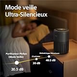 PHILIPS Air Purifier 900 Series, HEPA NanoProtect + Activated Carbon Filter, CADR 250 m³/h for 65 m² Allergy Sufferers, Quiet, Intelligent and Energy Efficient (AC0951/13) - 7