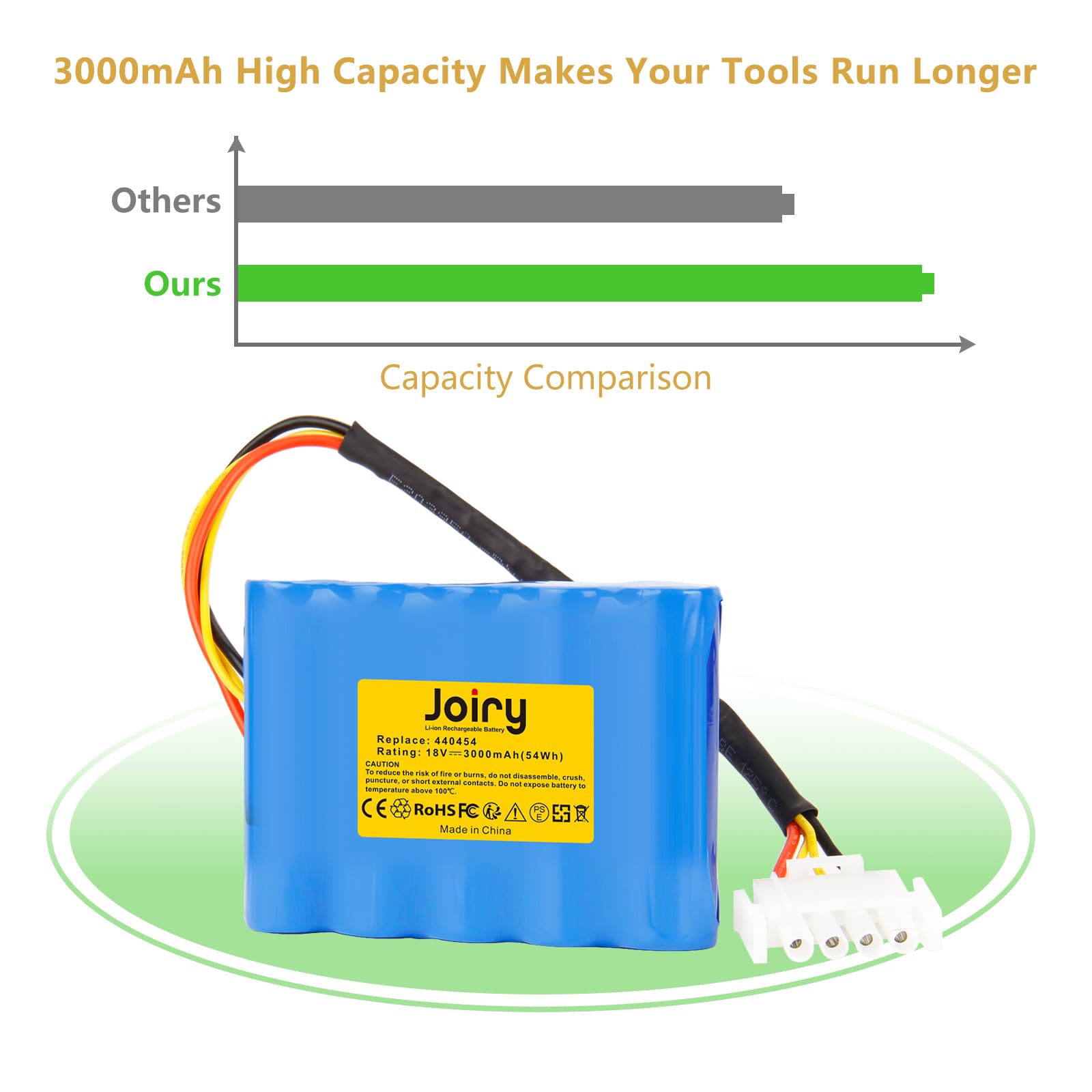 Batteria 18V 3000mAh Li-ion Compatibile Con AL-KO Robolinho E Solo Serie - Ricambio Per Tagliaerba Robot