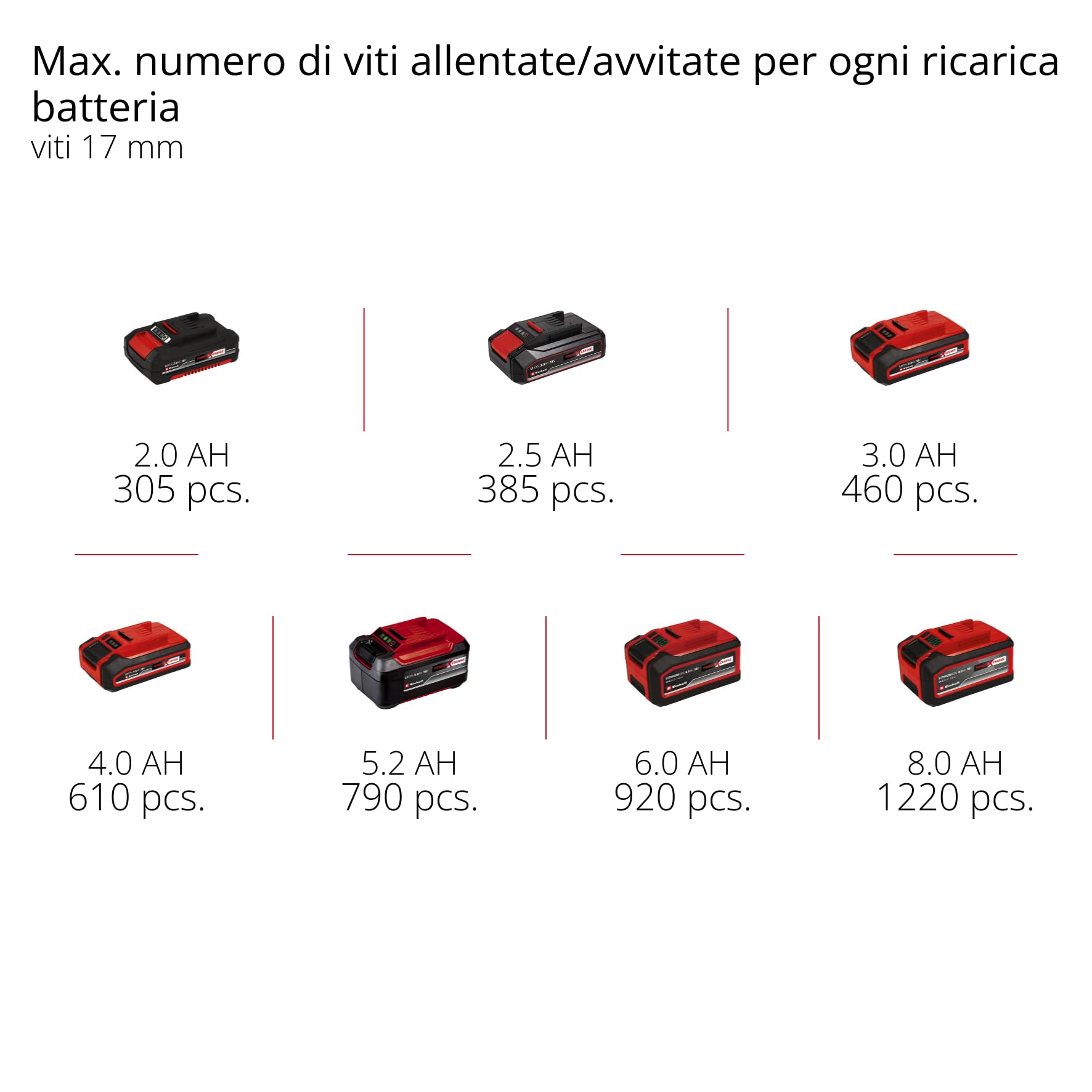 Einhell Avvitatore a cricchetto a batteria TE-RW 18/60 Li-Solo Power X-Change (18 V, 60 Nm, portautensile 3/8", rotazione a sinistra/a destra, luce a LED, con adattatore da 1/2", senza batteria)
