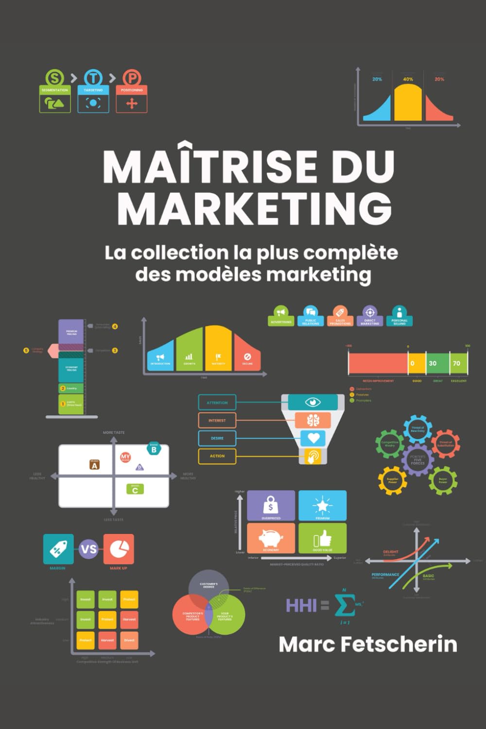 MAÎTRISE DU MARKETING: La collection la plus complète des modèles marketing