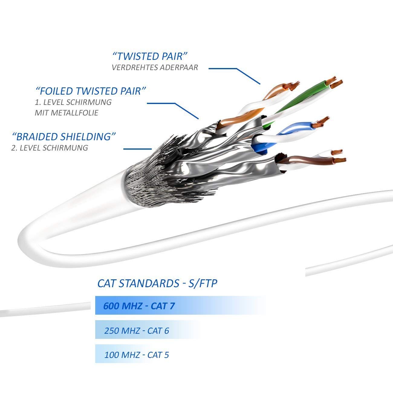 Cavo Di Rete CAT7 DeleyCON 1m - Prolunga Ethernet RJ45, S/FTP, 600MHz, Bianco - Foto 5