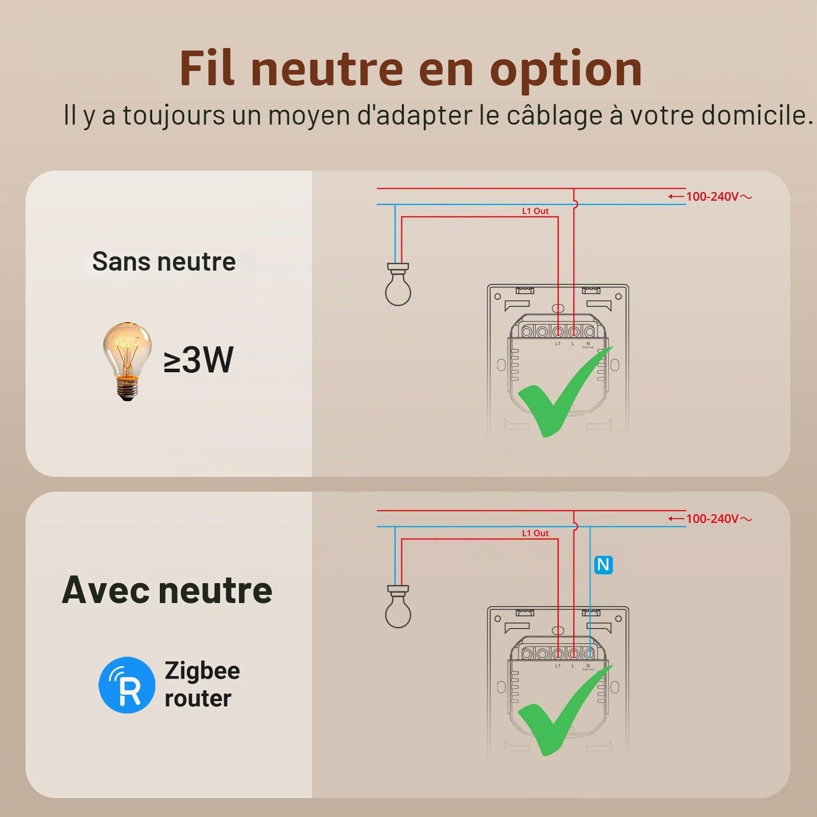 SONOFF Zigbee Smart Light Switch, Requiert SONOFF Zigbee Hub, Smart Switch, Sans Neutre ou avec Neutre, APP Remote Control, Zigbee Switch ZBM5 80-Type, 1 Bouton