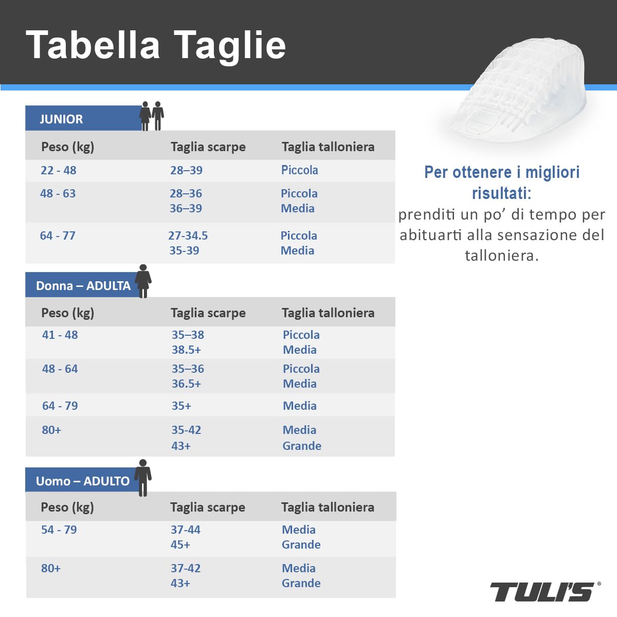 Tuli's Heavy Duty Gel Heel Cups – Talloniere in Gel per Assorbimento degli Urti – Fascite Plantare, Malattia di Sever e Sollievo dal Dolore al Tallone, 1 Paio, Medio