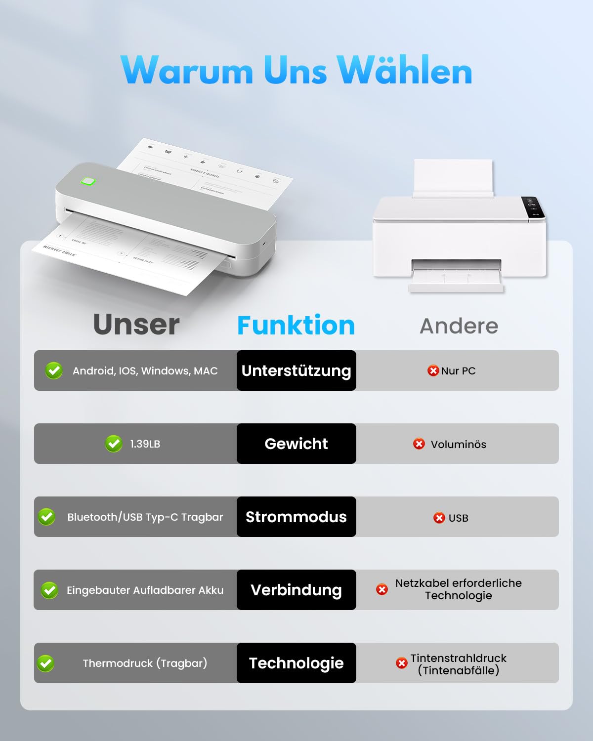 Bluetooth Thermodrucker A4, Tragbarer Mobiler Drucker A4 für Unterwegs, Inkless Printer Kompatibel mit Android & IOS und Laptop für Zuhause, Büro, Tattoo Stencil Druckerker