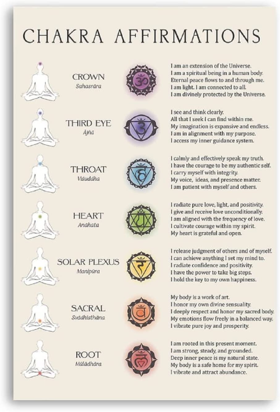 rayprint Wall Decor Yoga Chakra Knowledge Metal Tin Signs Chakra Affirmations Guide Posters Yoga Room Reference Infographic Plaques Home Room Club 12x16inches