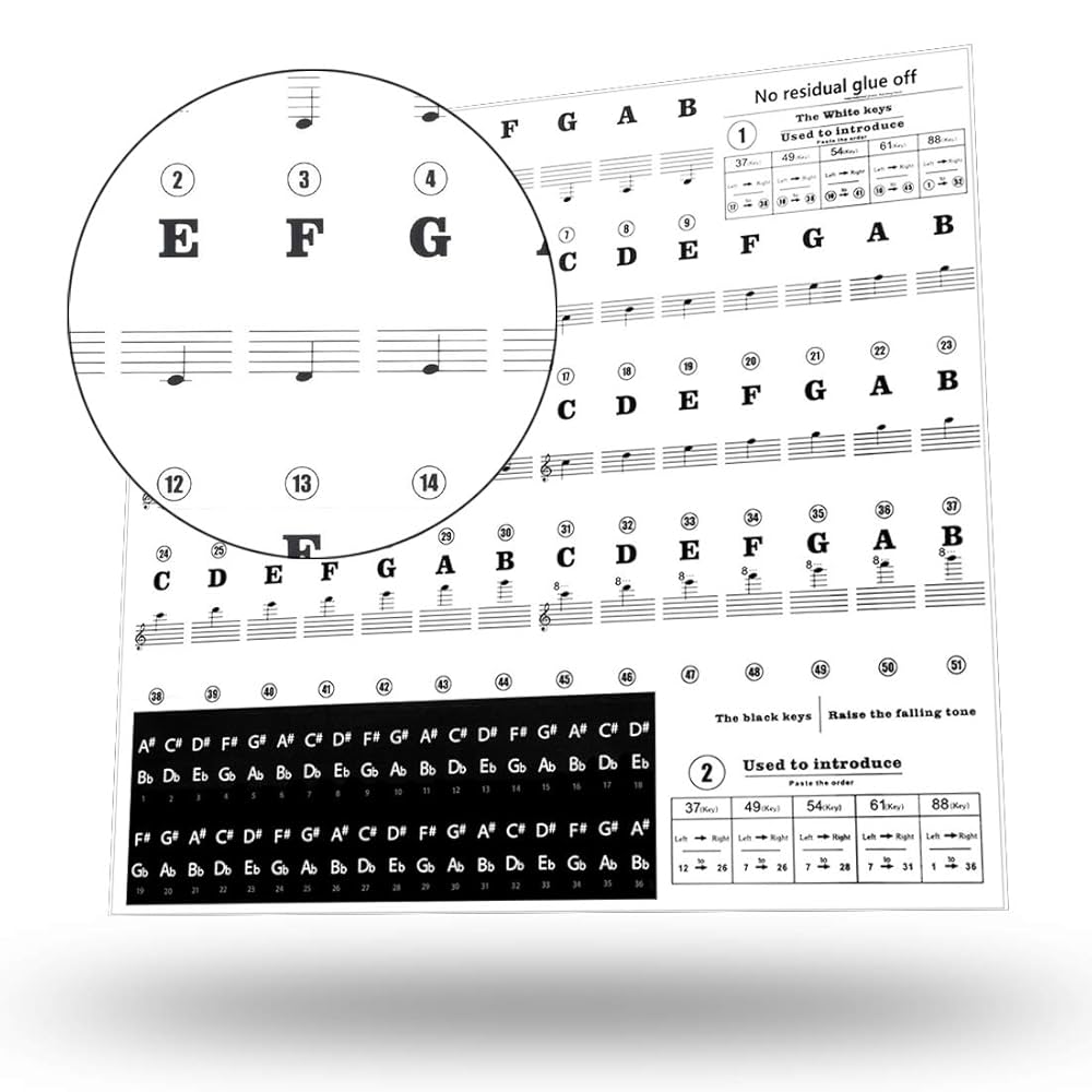 Pianotangenter-klistermu00e4rken Fu00f6r 54/61/88 Tangenter Pianotangenter-klistermu00e4rken Fu00f6r 54/61/88 Tangenter