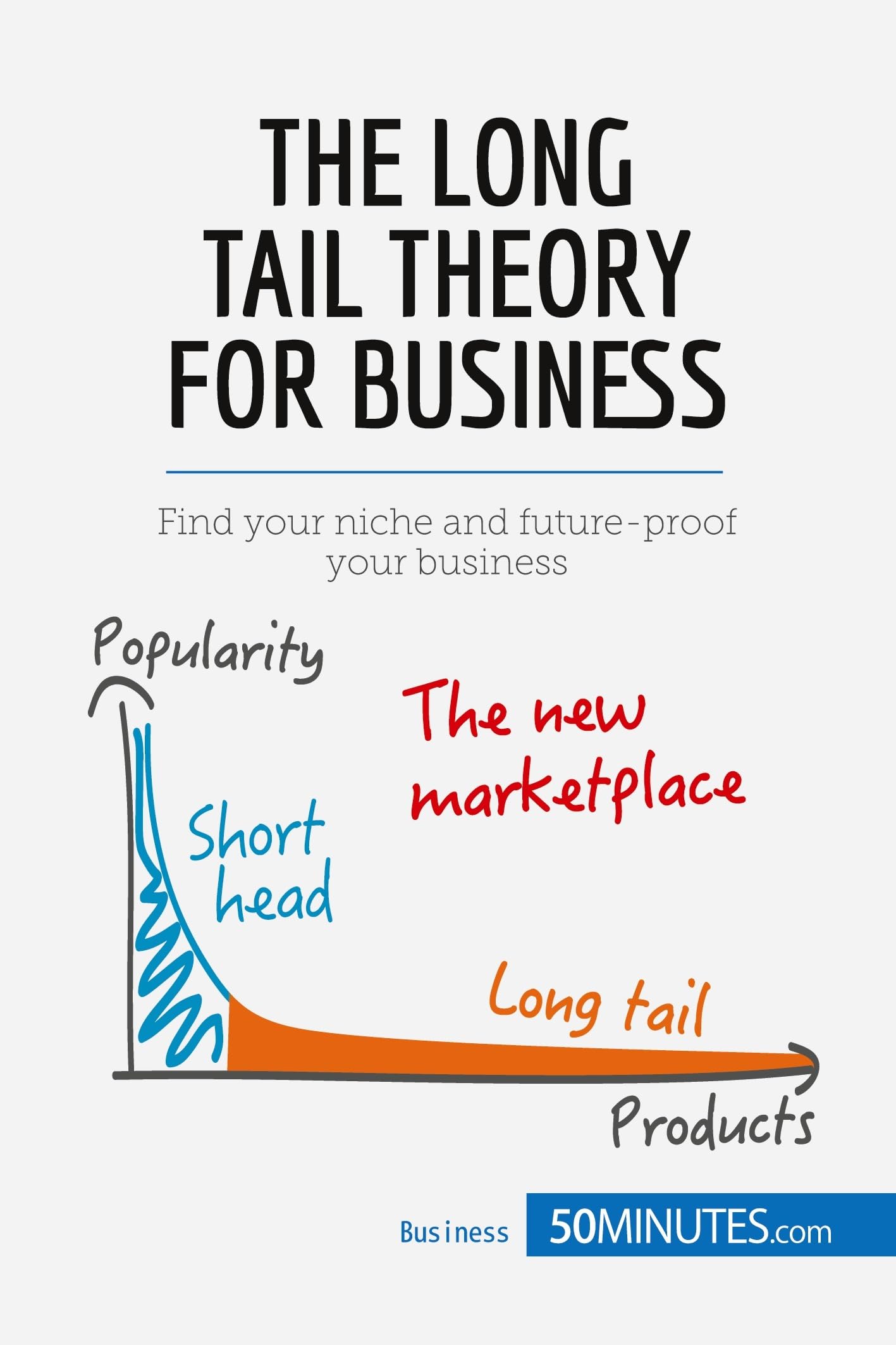 The Long Tail Theory for Business: Find your niche and future-proof your business (Management & Marketing)