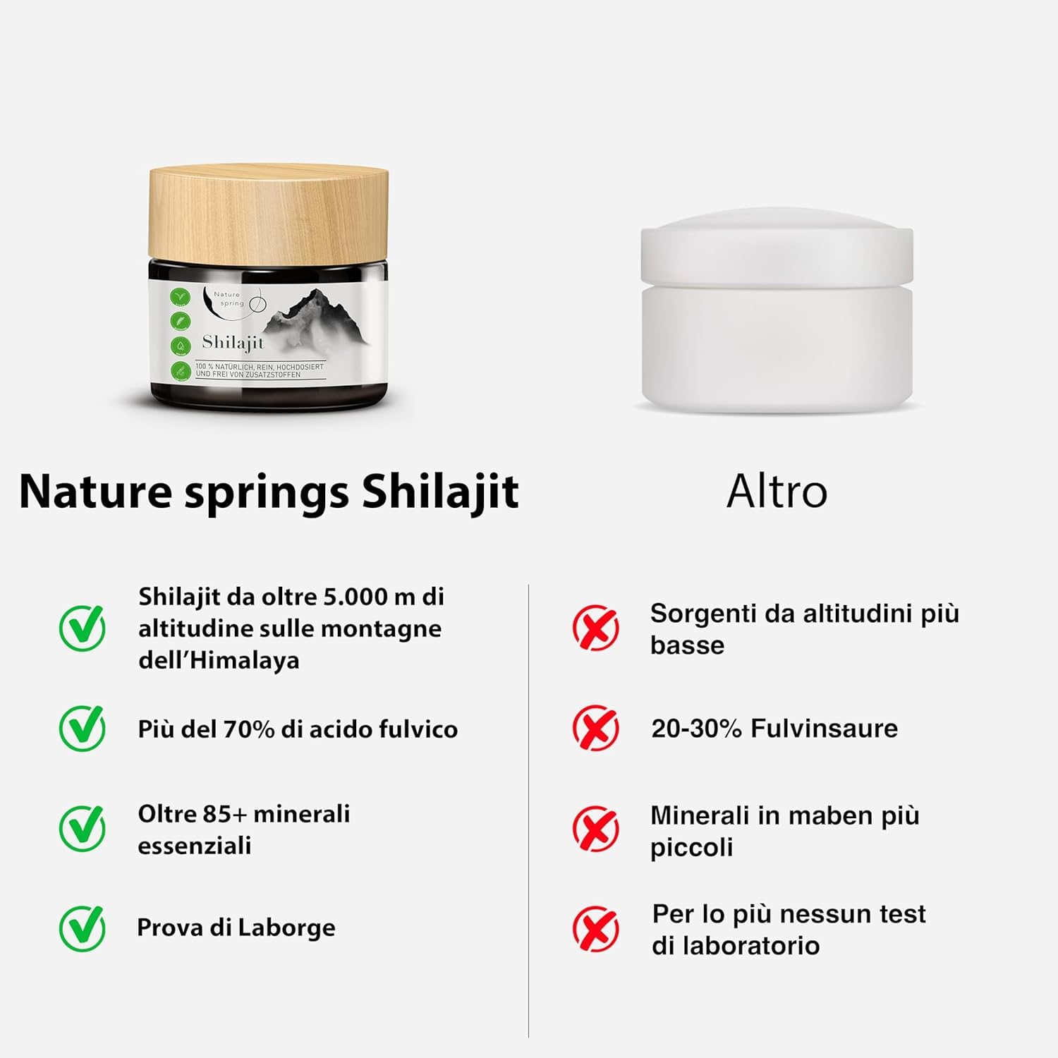 Shilajit Puro Himalayano Originale Mumijo | Premium +2 Mesi | Fonte Himalayana ad Alta Potenza con Acido Fulvico | Acido Umico e Oligoelementi | Per Sostenere il Sistema Immunitario e l'Energia