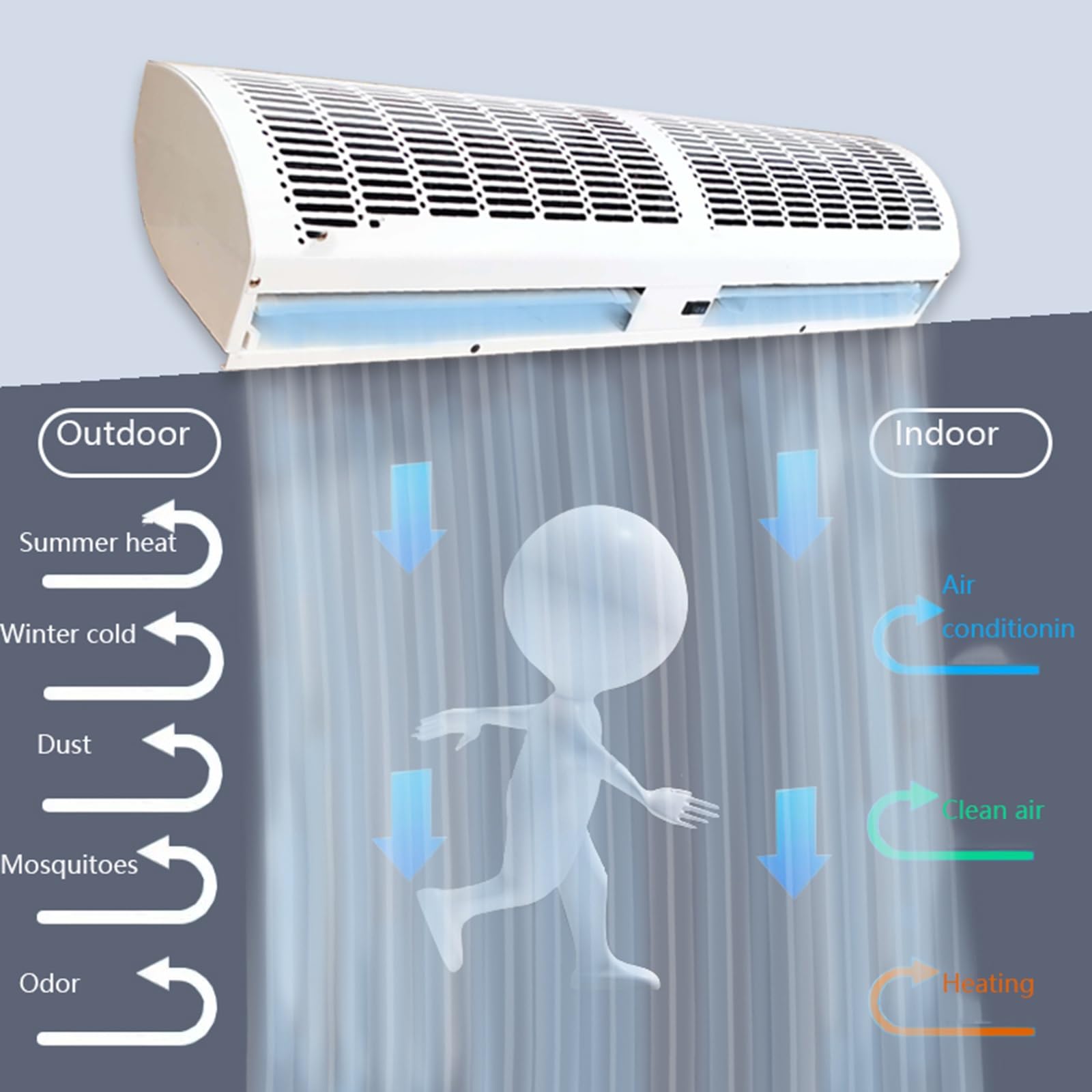 Cortina de Aire Comercial de bajo Ruido con Control Remoto, Cortina de Aire for Puerta, Aislamiento de Almacenamiento en frío, Comodidad Natural del Viento(90cm(35.4inch))