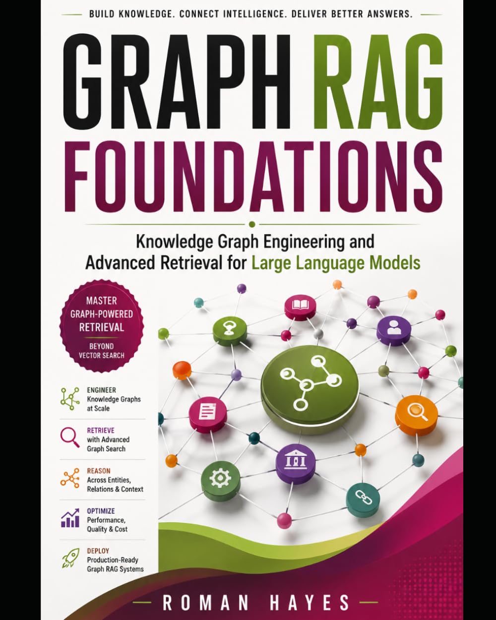 Graph RAG Foundations: Knowledge Graph Engineering and Advanced Retrieval for Large Language Models
