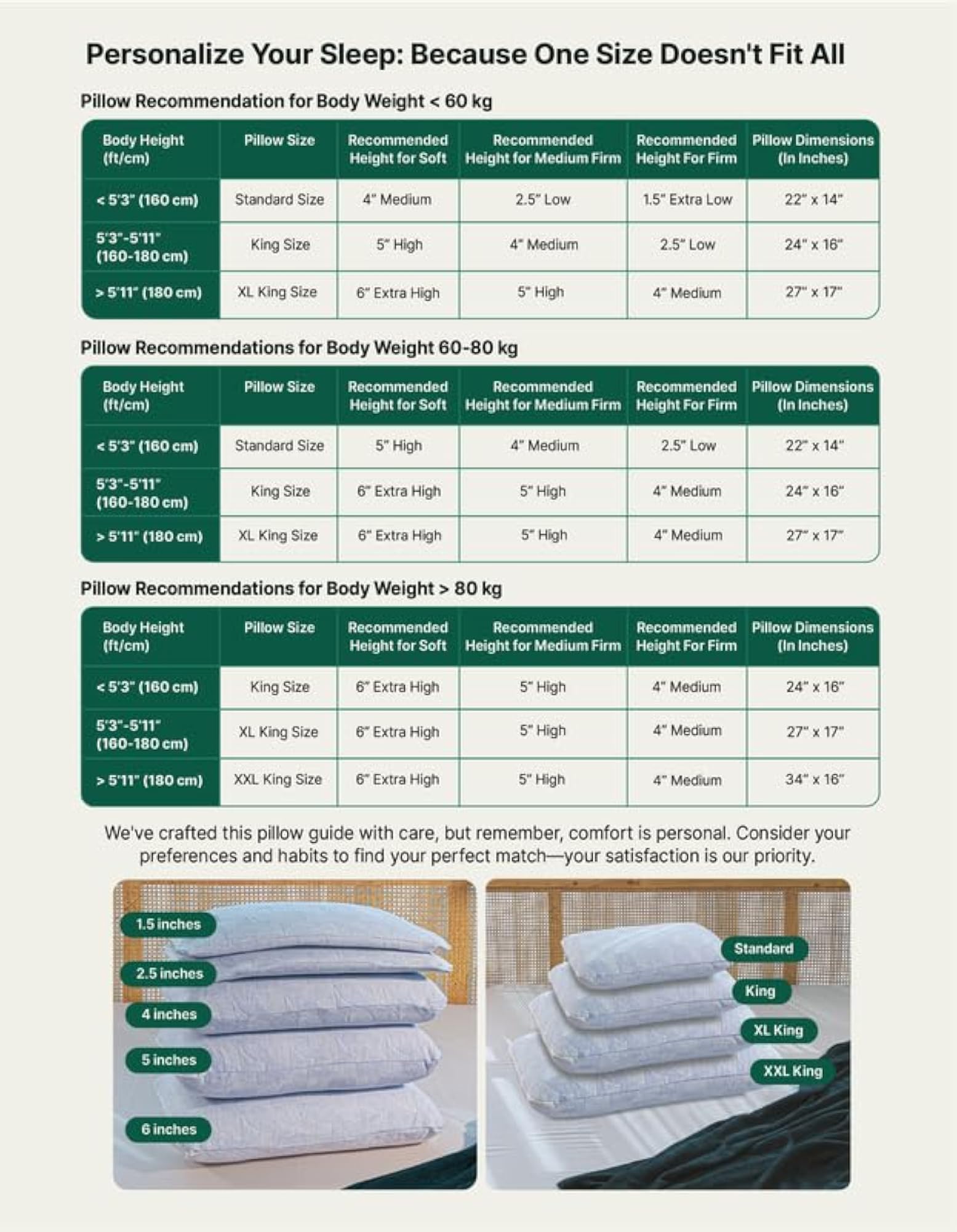 Set of 2 Orthopedic Cooling Gel Memory Foam Pillows