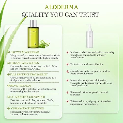 Miniatura 8 de Aloderma Tónico reafirmante para la piel con aloe vera 91% orgánico, tónico facial natural para mujeres con botánicos naturales para disminuir la