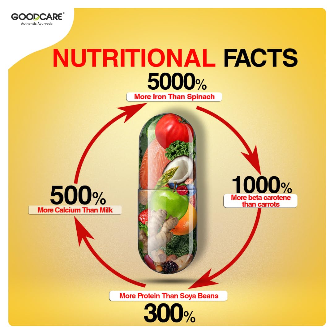 Goodcare Spirulina Plus 60 Capsules | Ayurvedic Superfood with Amla & Vitamin C | Boosts Energy, Immunity & Metabolism | Supports Weight Management - Image 4 thumbnail