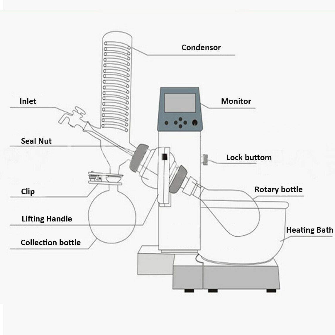 Lab Rotationsverdampfer 99°C (210°F) w/Motorlifter Digital Heizbadset Laborgeräte instrumente Borosilikatglas 3.3 Labor Dichtleistung ätherische Öle Wasser Glaswaren