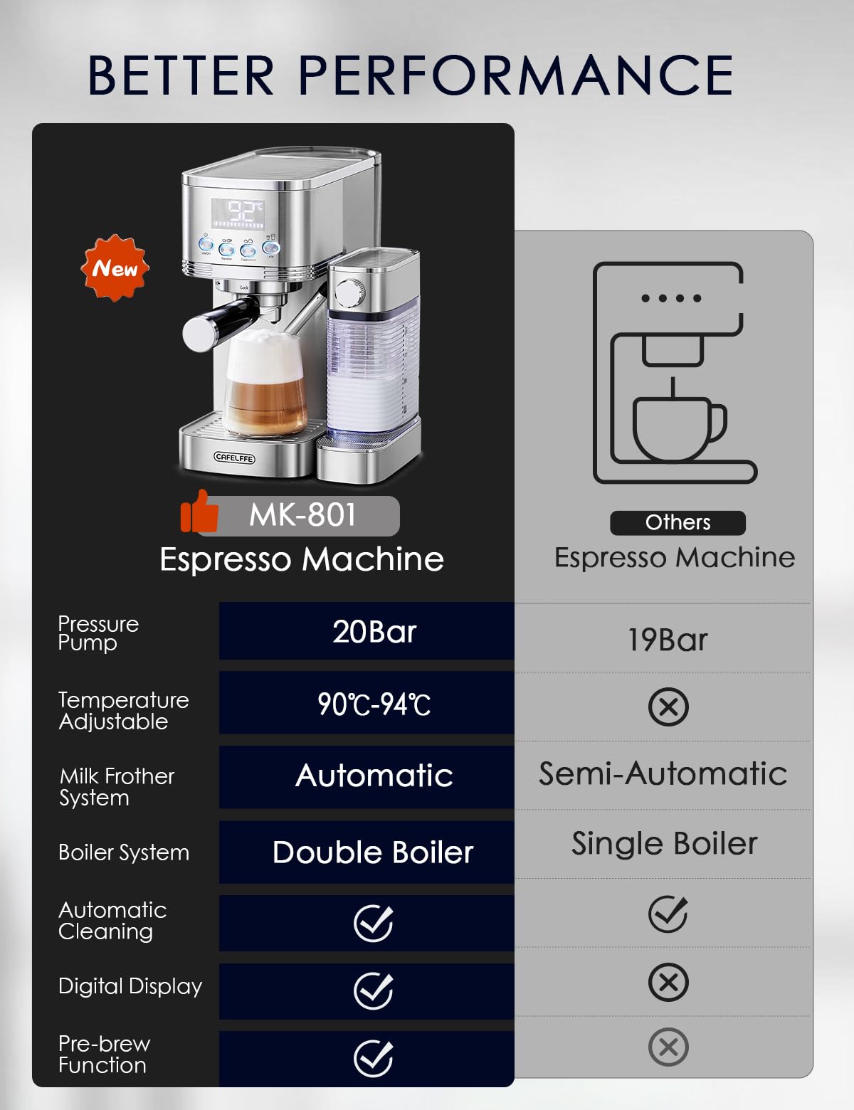 CAFELFFE 6-in-1-Espressomaschine, Siebträgermaschine mit Milchtank, Automatische Cappuccinomaschine mit Selbstreinigung und 3 Temperaturoptionen, 1,3 l Edelstahl