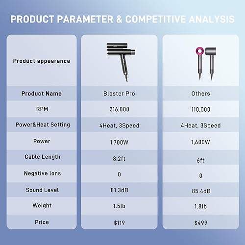Miniatura 7 de Hurricane Pro - Secador de pelo profesional, único motor sin escobillas dual de 216,000 rpm, secador iónico para salón y uso doméstico, compacto,