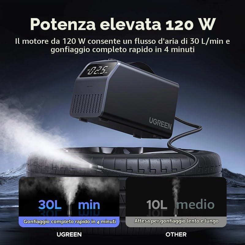 UGREEN Compressore d'aria Portatile 12V, Pompa per Pneumatici da 150 PSI con Display Digitale Preciso per Auto, Moto, Biciclette e Palloni.