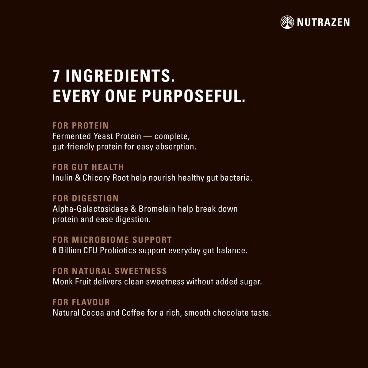 Nutrazen SimplyPure Fermented Yeast Protein Powder – Chocochino - 1kg | 24.7g Complete Protein | Muscle Recovery & Lean Muscle Support | Gym & Fitness Supplement for Men & Women | Vegan Protein Powder | PDCAAS 1.0 | With Probiotics & Digestive Enzymes — Amazon image 4