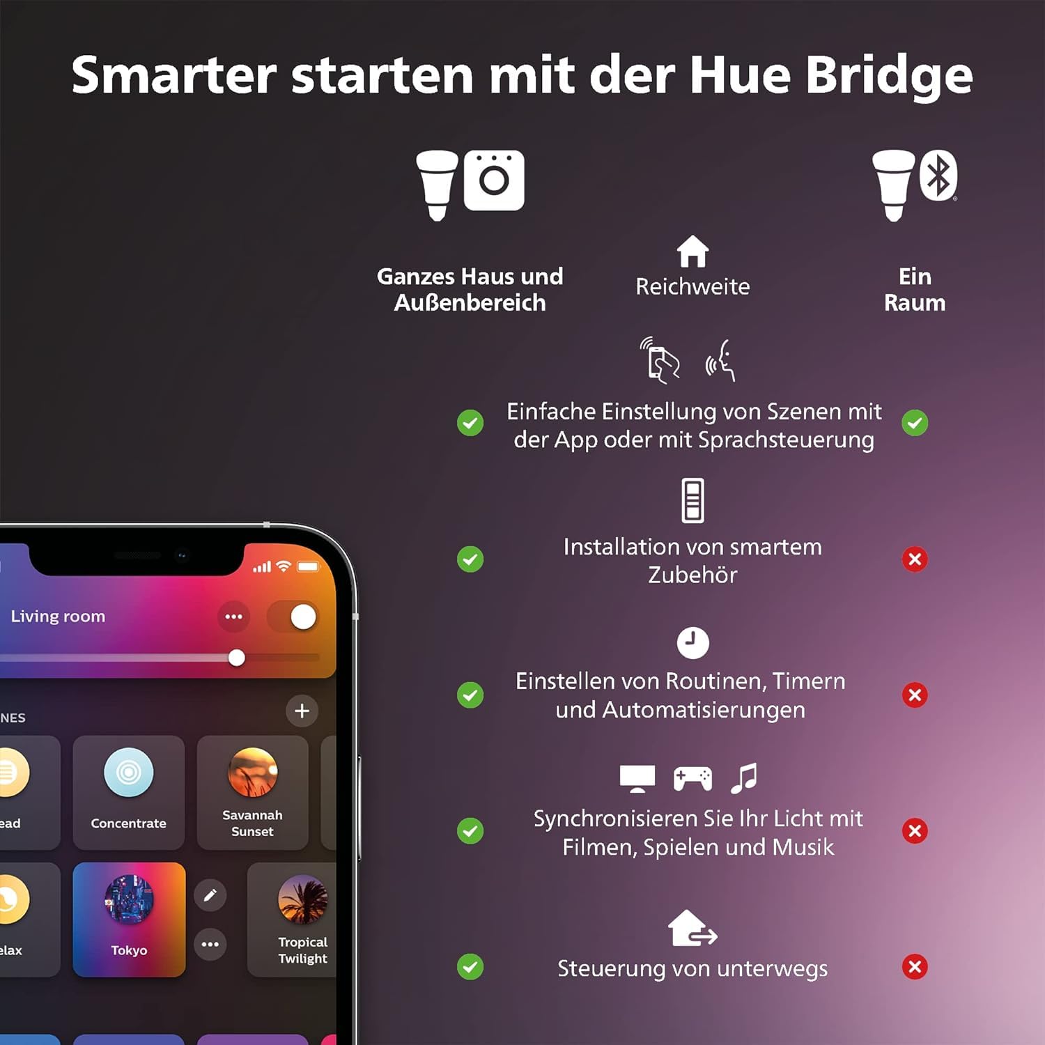 Philips Hue White & Col. Amb. Xamento Deckenl. M weiß