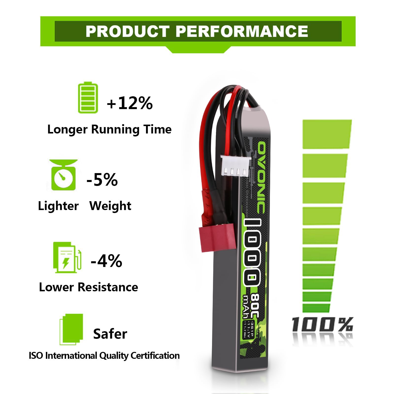 OVONIC 3S Lipo Lot de 2 batteries Lipo 11,1 V 80 C 1000 mAh avec Deans T pour pistolets Airsoft