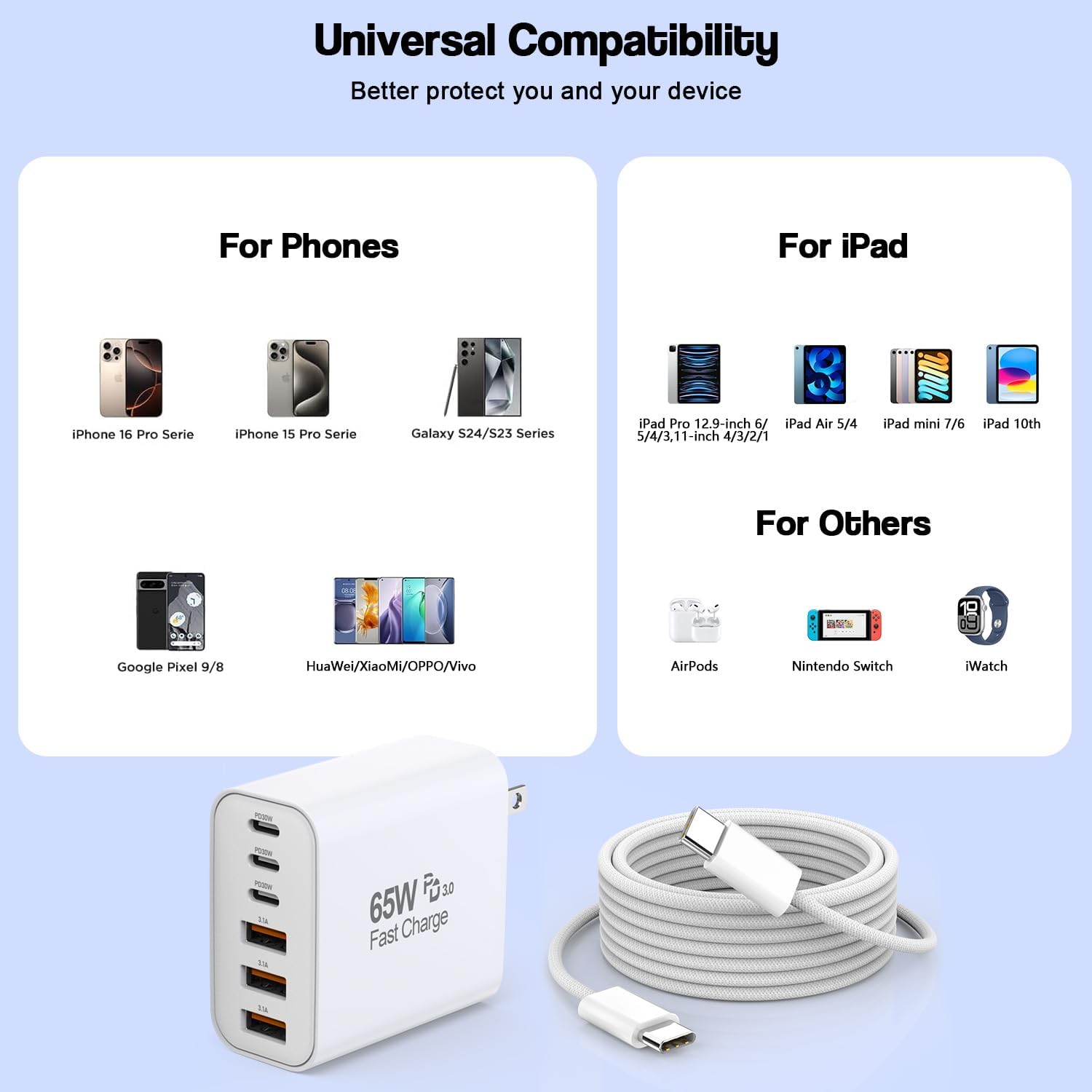 65W USB C Charger Block, 2Pack 6-Port Fast Charging Block with 6ft Long TypeC to TypeC Woven Cable Cord,Multiport Plug,USB C Power Adapter for iPhone 17/17 Air/17 Pro/16/16e/16 Pro Max/15,iPad,AirPods - Image 7