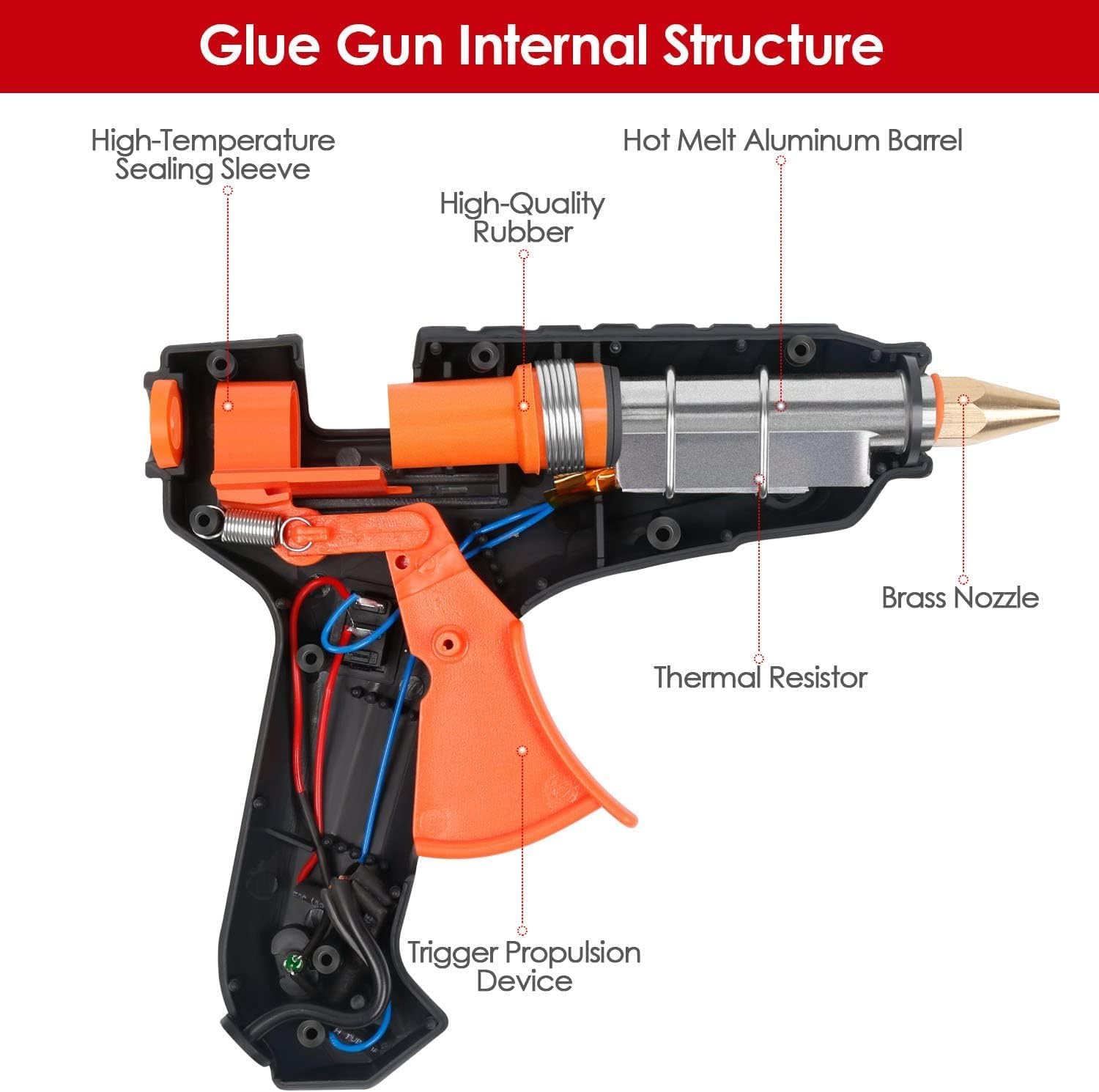 Pistolet à Colle LeaderPro avec une Trousse à Outil, 60W (Plus Efficace que 20W), 20pcs Bâtons de Colle 19cm*11mm, pour Bricolages/Loisir Créatifs/DIY, Noir