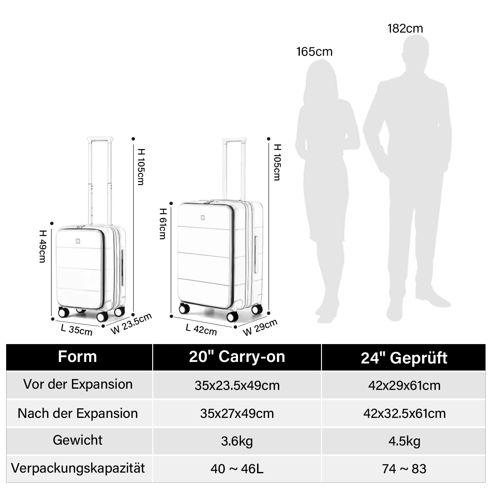 Hanke Erweiterbarer Koffer Handgepäck mit 360°-Spinnerrändern, Frontöffnung PC Hartschalenkoffer mit integriertem TSA-Schloss 49cm(40L), Grau