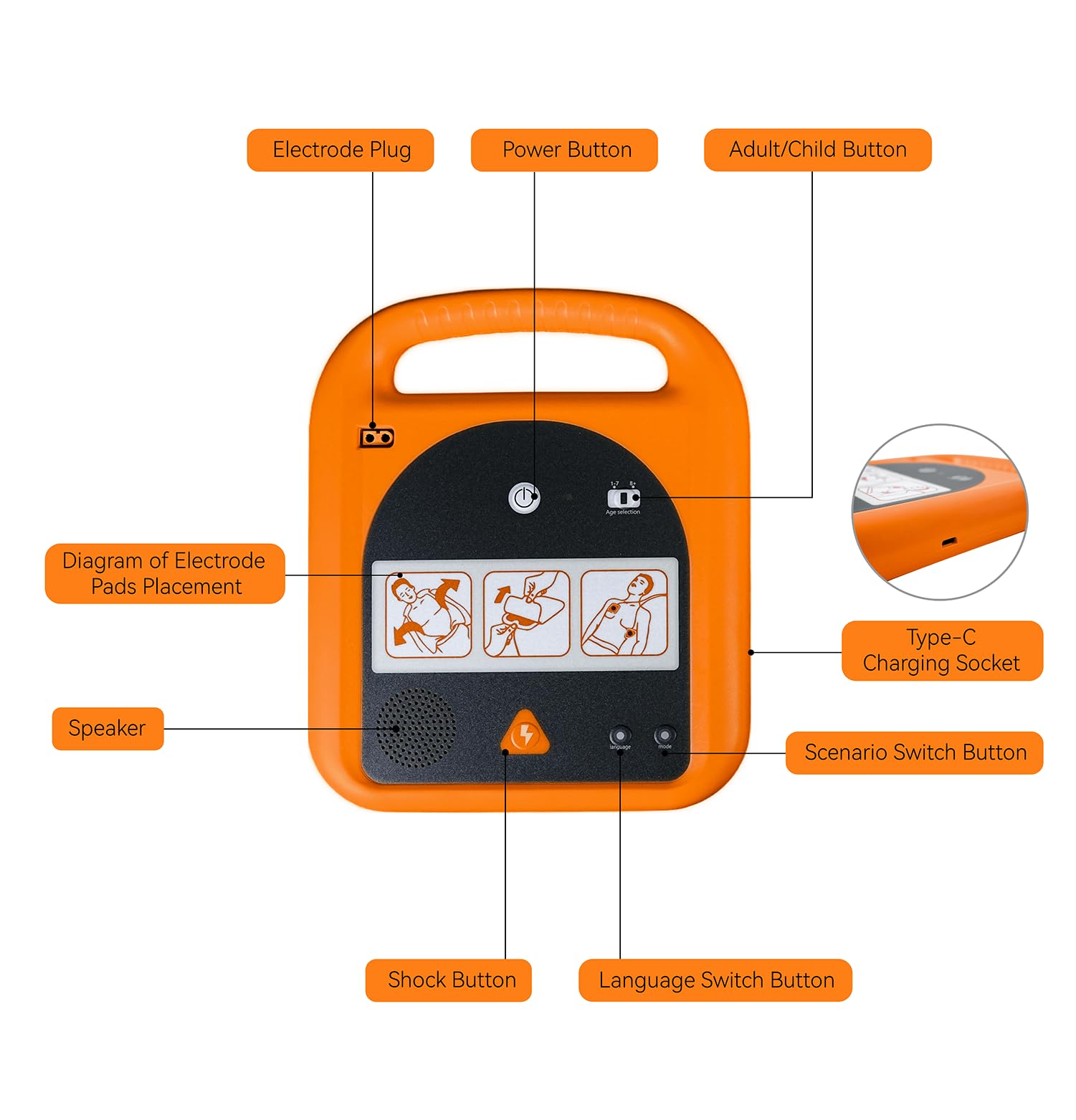 AED Trainer, dispositivo portatile di allenamento con 4 scenari, istruzioni vocali in inglese solo per principianti di primo soccorso studenti tirocinanti