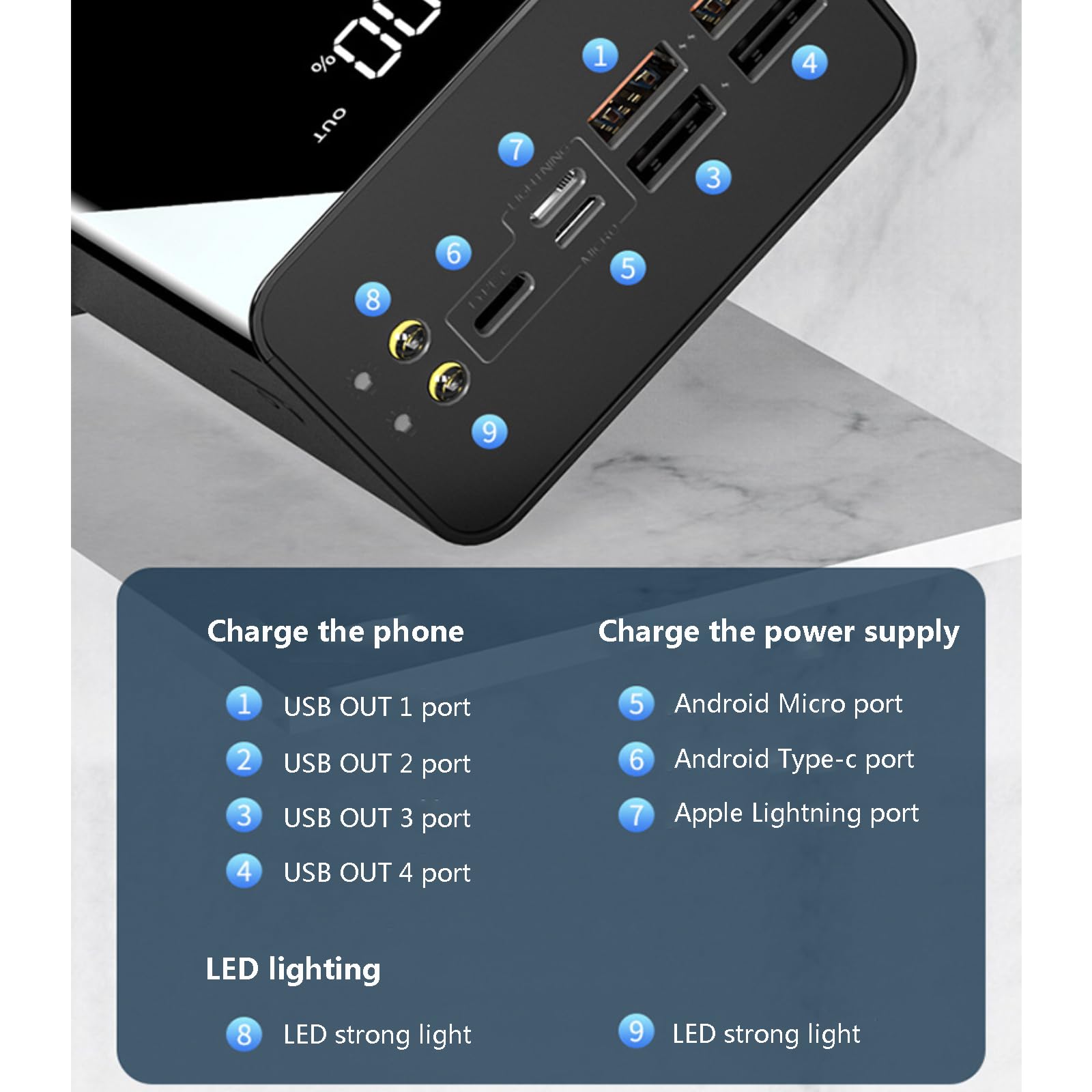 Banque d'alimentation, Power Bank Portable 2400W, Chargeur Rapide pour iPhone avec Lampe de Poche Batterie Externe USB C de très Grande capacité