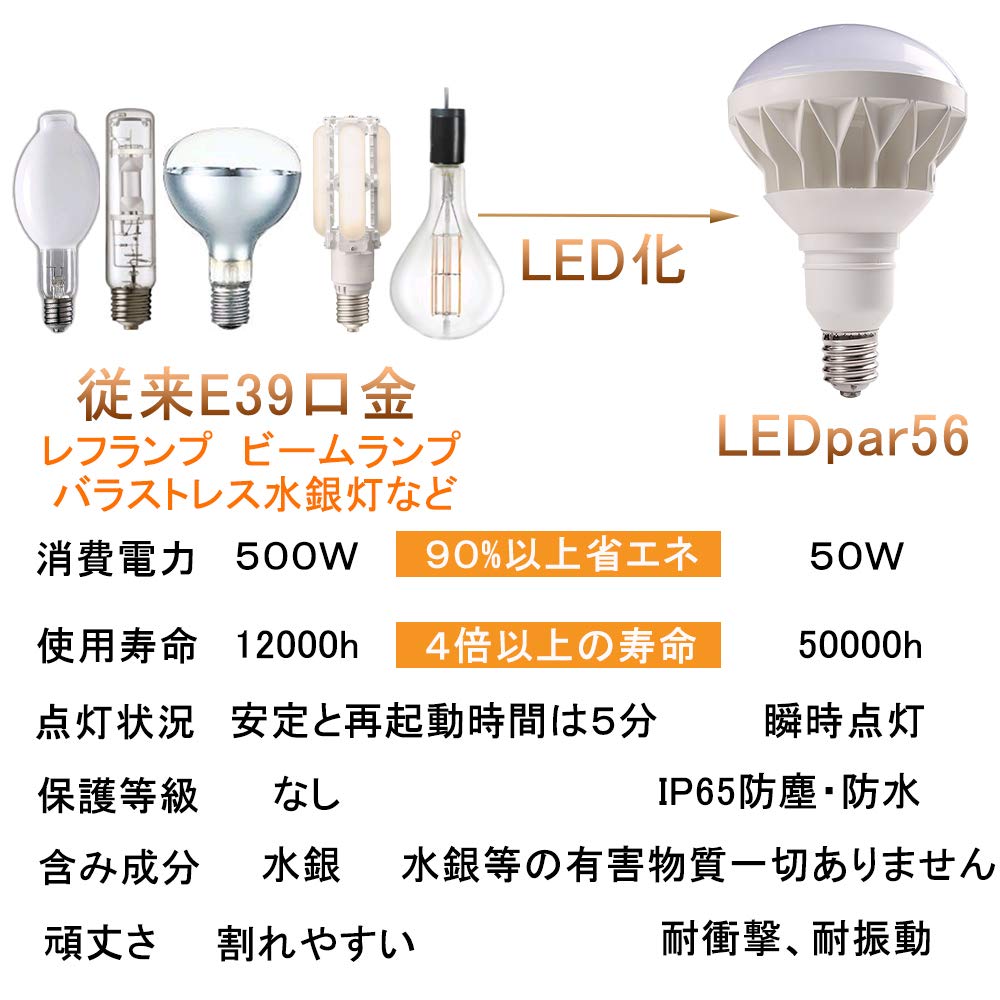 Amazon | LEDバラストレス水銀灯 PAR56 500W形相当ハイビーム電球