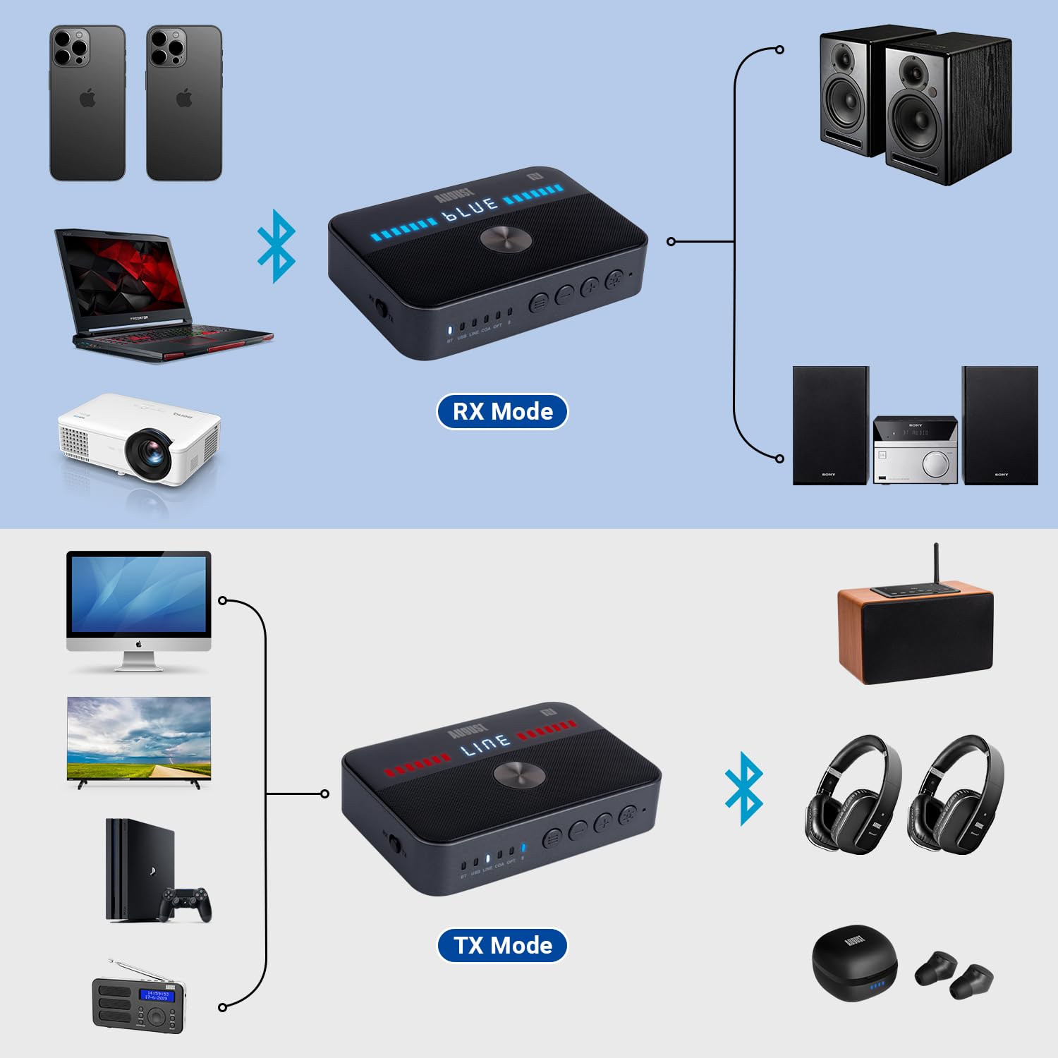 August MR285 Nadajnik i odbiornik Bluetooth ze złączami AUX, RCA, optycznym, koaksjalnym i USB - adapter audio Bluetooth NFC do telewizora, samochodu, słuchawek –wbudowana bateria, podwójne połączenie