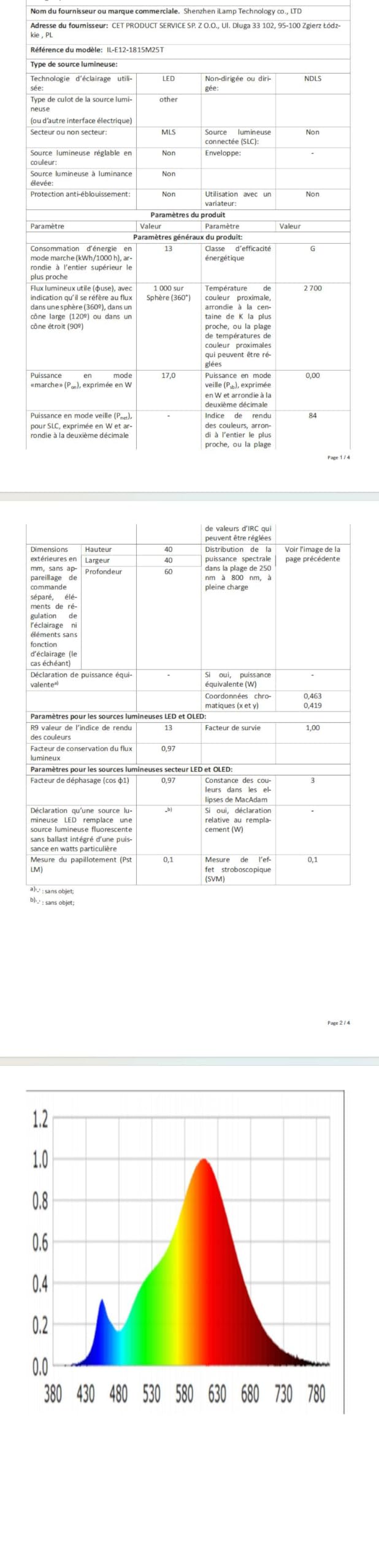Guirnaldas Luces Exterior Regulable 15M, Guirnalda Luminosas con Control Remoto 25+1 G40 LED Bombillas, Cadena de Luz Impermeable para Garden, Jardín, Terraza
