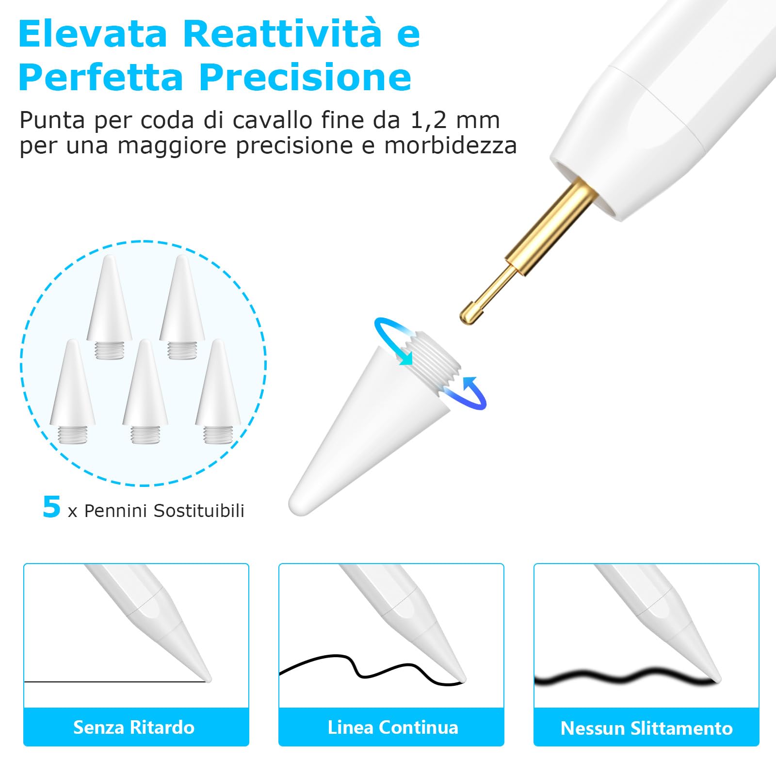 CC Store Penna per Apple iPad(2018-2025), Stylus Pen Ricarica Rapida & Sensibile all'Inclinazione & Rifiuto del Palmo, Compatibile iPad A16 11/10/9/8/7/6, Air M3/M2/5/4/3, Mini 7/6/5, Pro 12.9/11/13