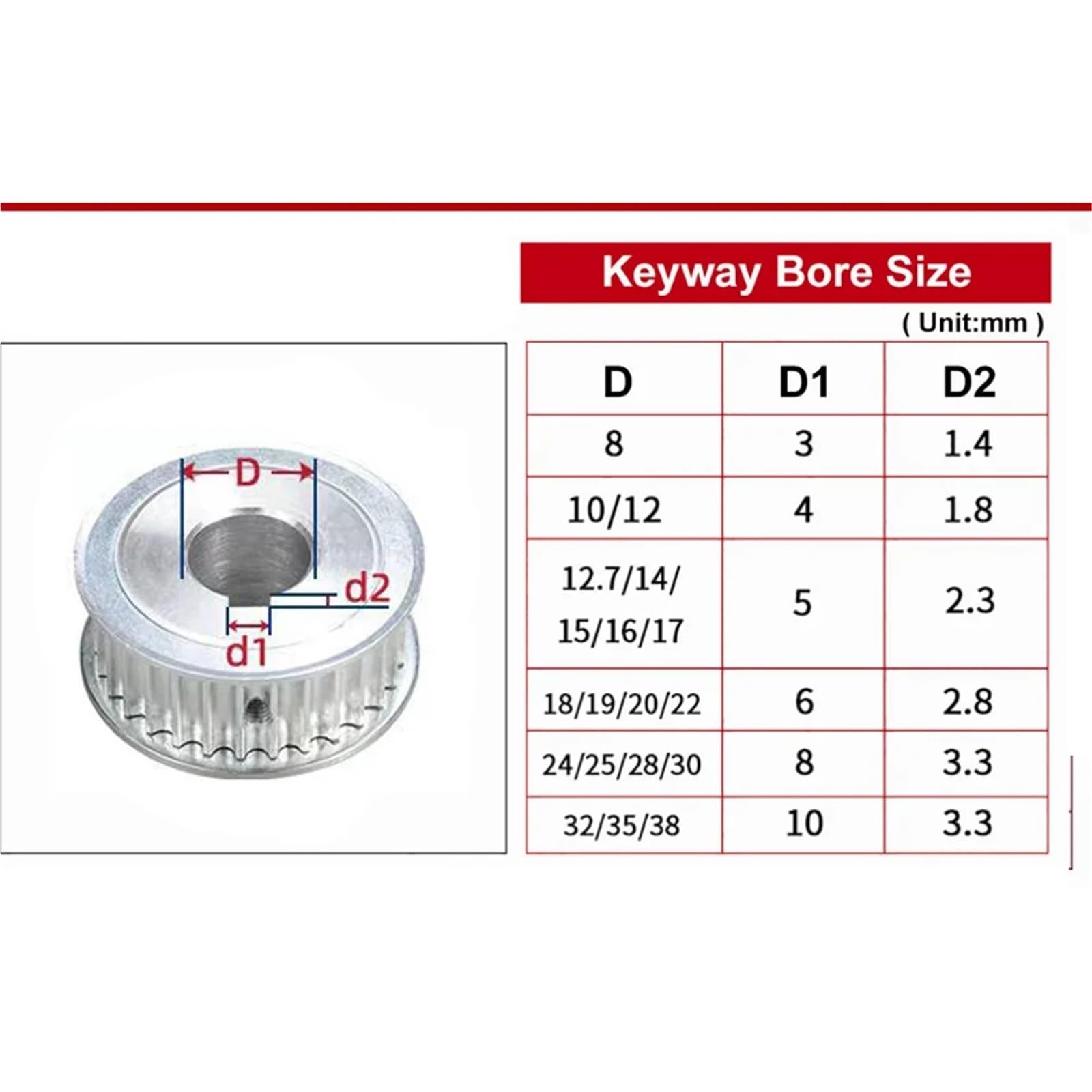 Zahnriemenscheibe 50T 60T HTD 3M Zahnriemenscheibe 50 Zähne 60 Bohrung 5–30 mm Riemenbreite 10/15/20 Synchronrad(Bore 6mm,60Teeth (1pcs),16mm (for belt 15mm))