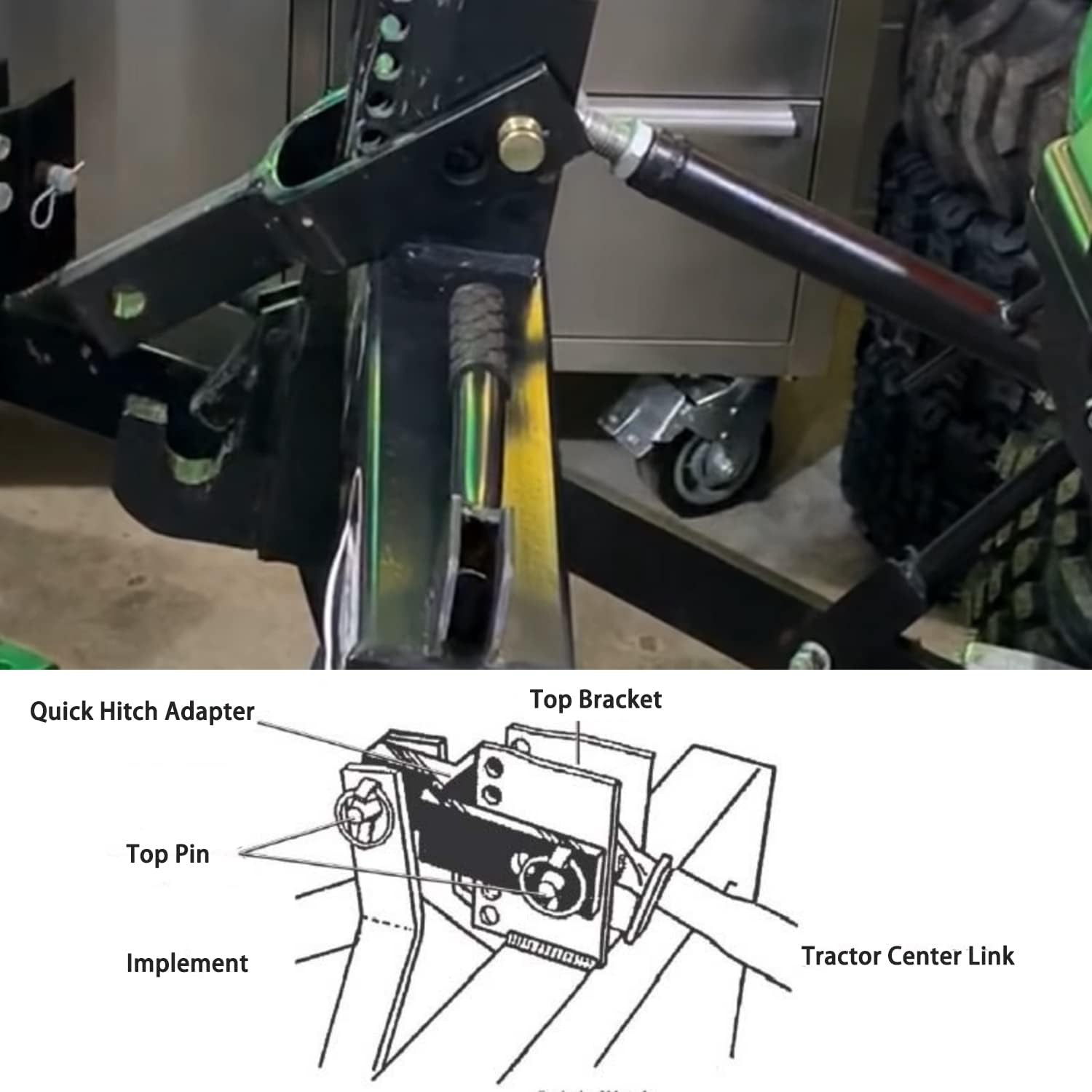 Bzsunway Versatile Quick Hitch Adapter Used to Adjust Top Link Bracket Movements for Category 1, 3-Point Quick Hitch : Patio, Lawn & Garden