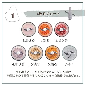 インボイス対応！ 卓上高速おろし器　A3148 フードカッター 000000002012.jpg
