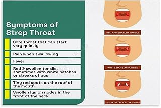 Strep Throat Medical Symptoms Guide Art Poster (9) Canvas for Bedroom Living Room Decor 12x08inch(30x20cm) Unframe-style