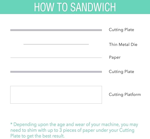 Miniatura 6 de 2 unidades1 par de almohadillas de corte compatibles con máquina de troquelado BSP y BS Switch Plus, placas de corte de plástico de policarbonato