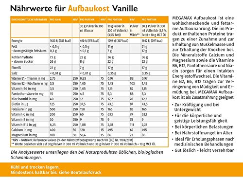 MEGAMAX Aufbaukost in 4 verschiedenen Geschmacksrichtungen. Ideal zur Kräftigung und bei Untergewicht. Pulver zur einfachen Zubereitung eines fettarmen Kohlenhydrat-Eiweiß-Getränkes.