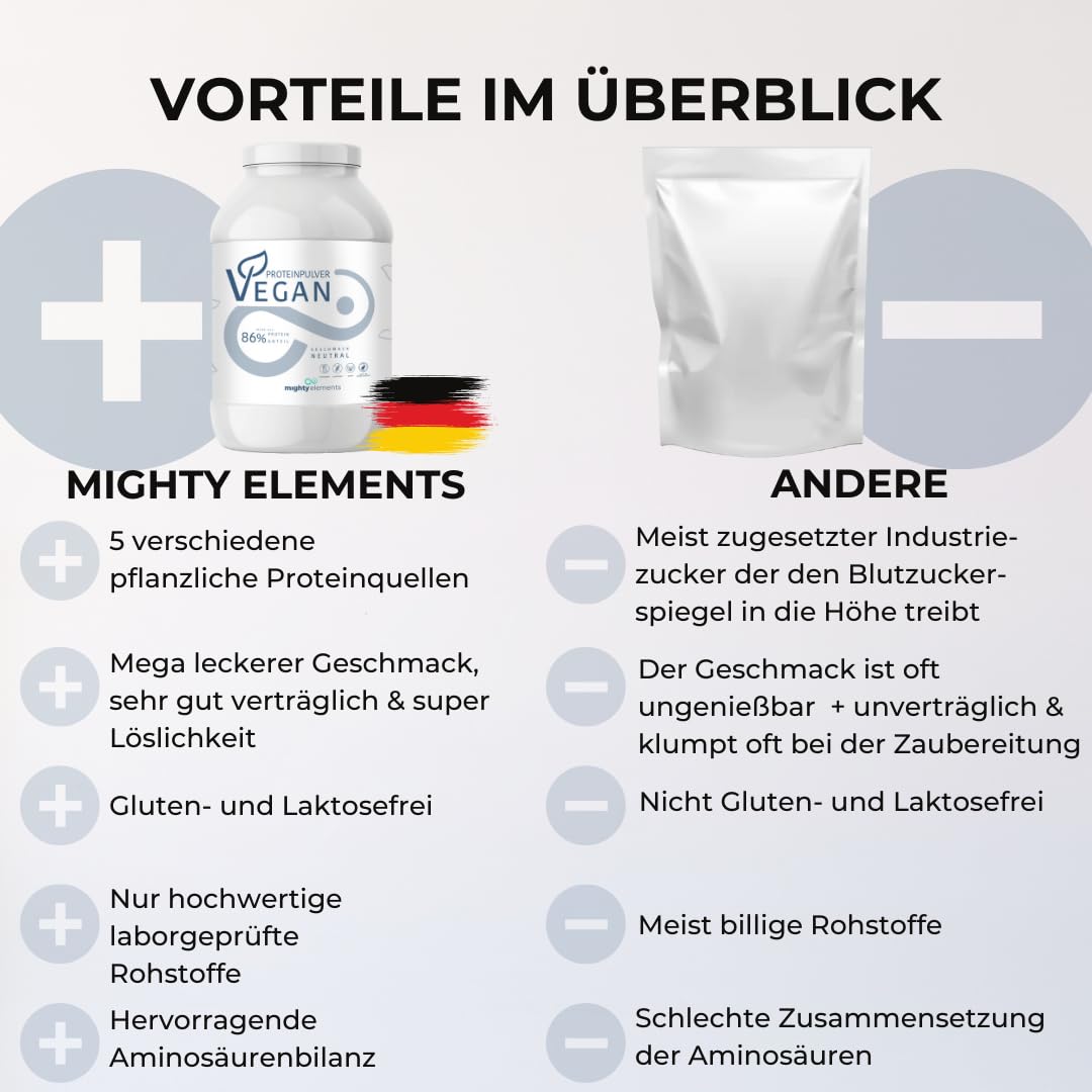Mighty Elements Veganes Protein Pulver Neutral 1kg - Geschmacksneutral, 85% pflanzliches Eiweiß, 5k-Proteinpulver, zum Backen & Kochen, ohne Gluten, Laktose & Milcheiweiß