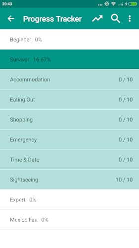 Simply Learn Spanish Language