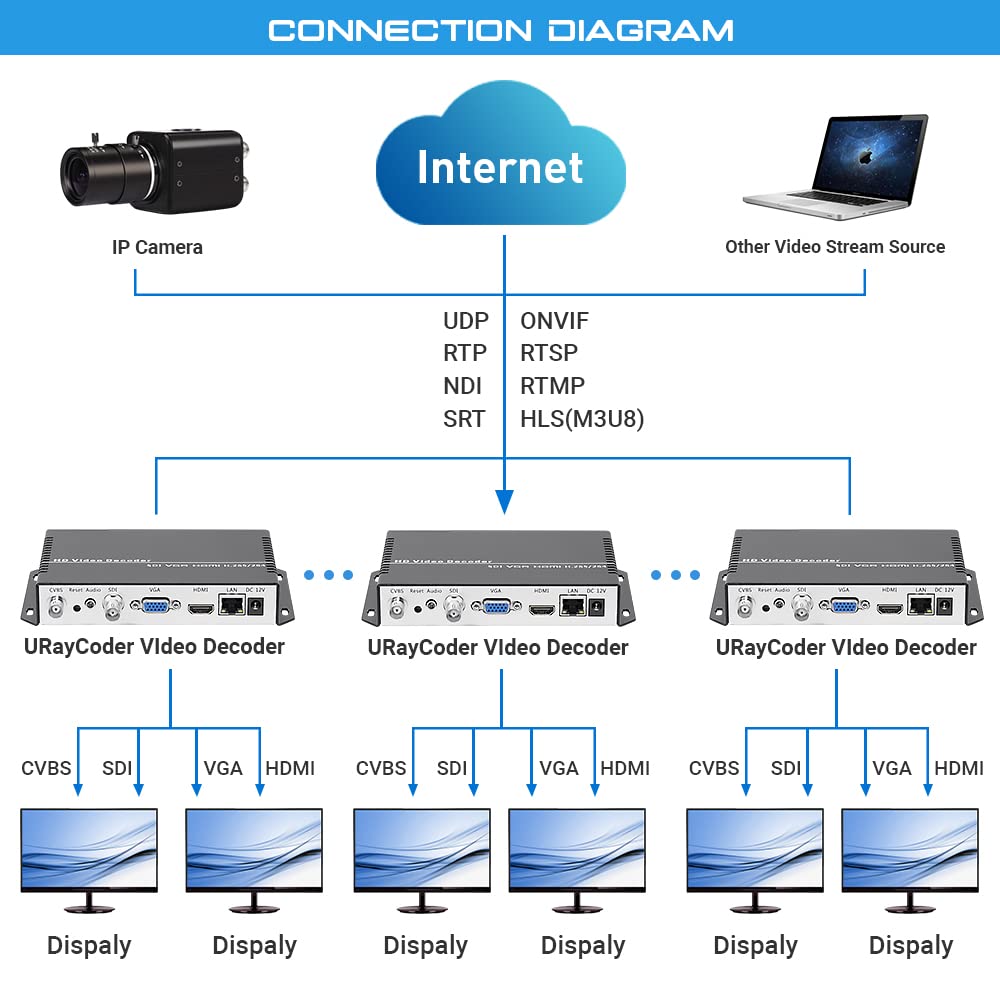 Rtsp Ip Camera To Hdmi Adapter at Michael Villa blog