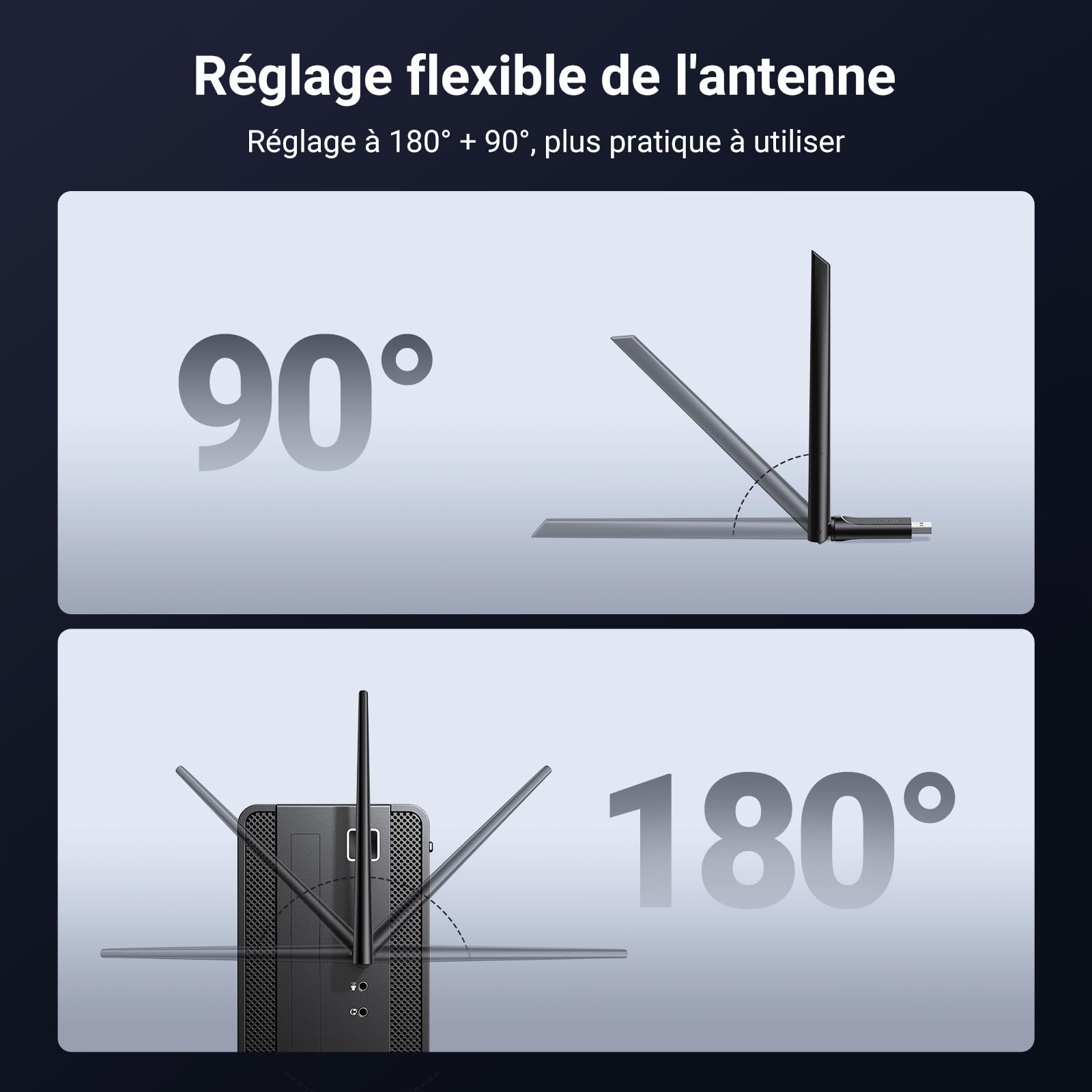 UGREEN Clé WiFi 6 AX900 Antenne à Gain Élevé 6dBi Adaptateur USB Entrée de Gamme 5GHz 2.4GHz Double Bande Station Soft AP Mode Dongle Pilote Intégré Compatible avec Windows 11 10