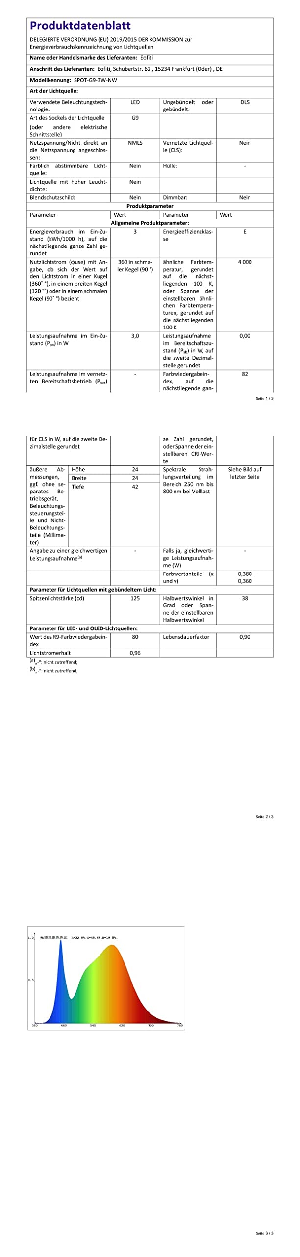 Spot Sur Rail Qub Focus III - Éclairage Design GU10 Blanc - Modulable Pour Maison & Bureau