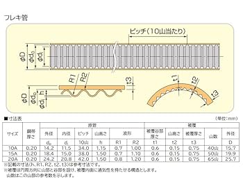 ソフレックス15A用継手 日立 日立金属 ソフレックス用継手 片ねじソケット 15A
