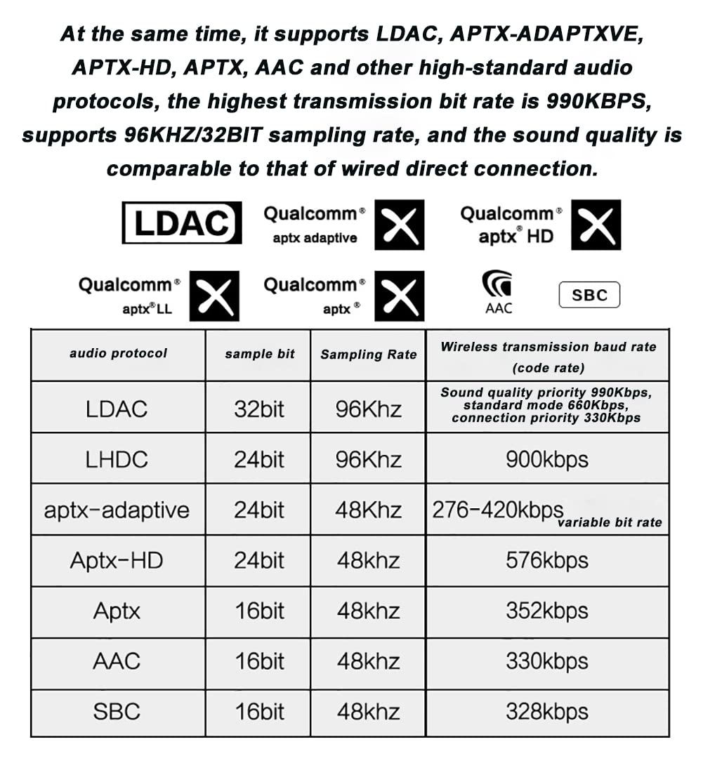 RSGK Cable De Auriculares Bluetooth, Cable Adaptador Universal Bluetooth 5.1, Compatible con LDAC, Aptx-Adaptive, Aptx-HD, AAC, Protocolo De Audio SBC, Batería De 180 MAh, 30 Horas De Reproducción