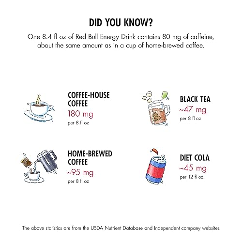 Miniatura 5 de Red Bull Sin azúcar latas de 84 onzas paquete de 12 cuenta total 24