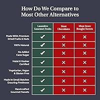 Vista 9 de Laumière Gourmet Fruits Colección Le Cadeau Parfait Caja cuadrada Cestas de frutas secas de regalo Cestas de regalo de frutos secos y frutos