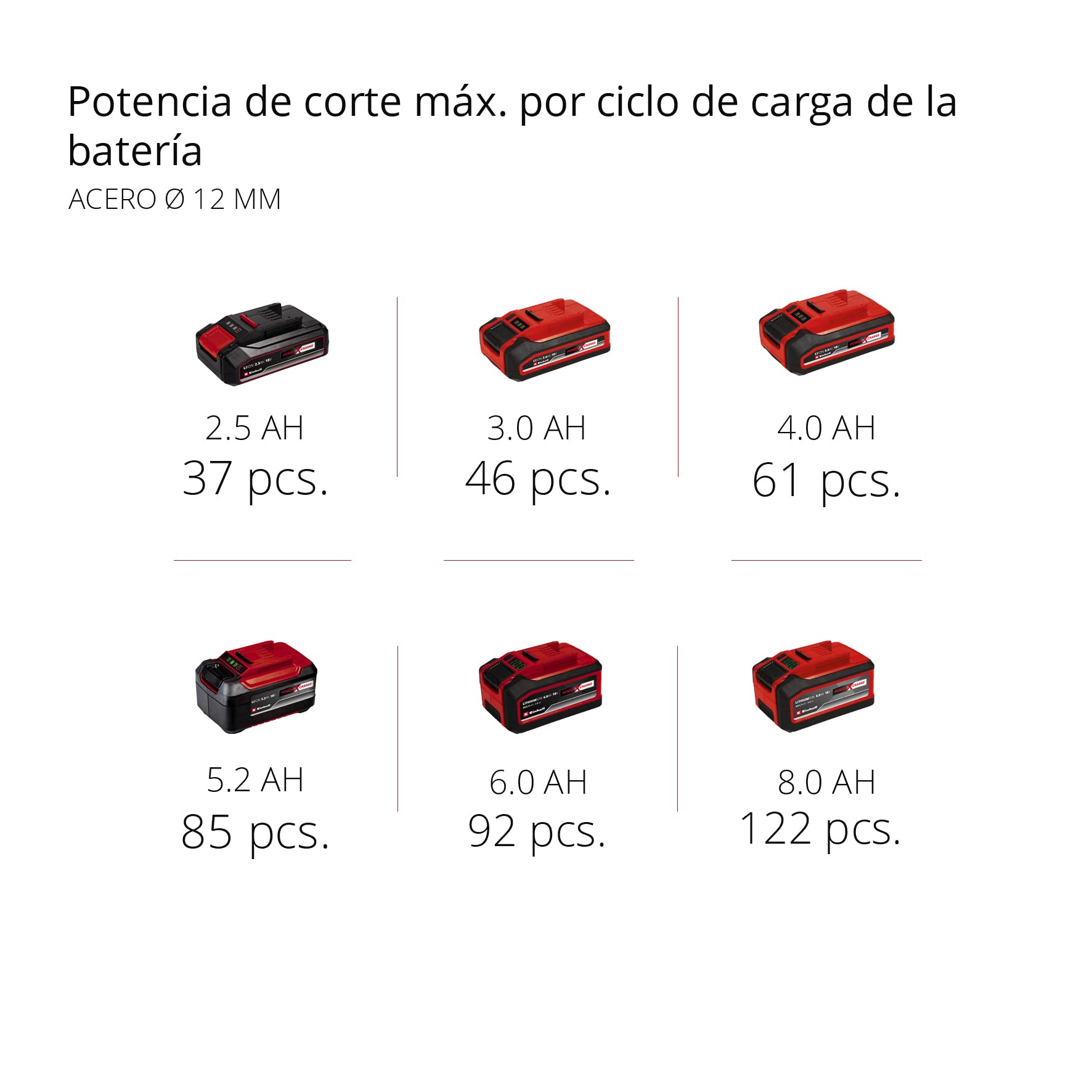 Einhell Professional Amoladora angular con batería AXXIO 18/125 Power X-Change (18 V, 700W, Ø de disco de 125mm, 33 mm de profundidad de corte, sin escobillas, sin disco de corte, sin batería)
