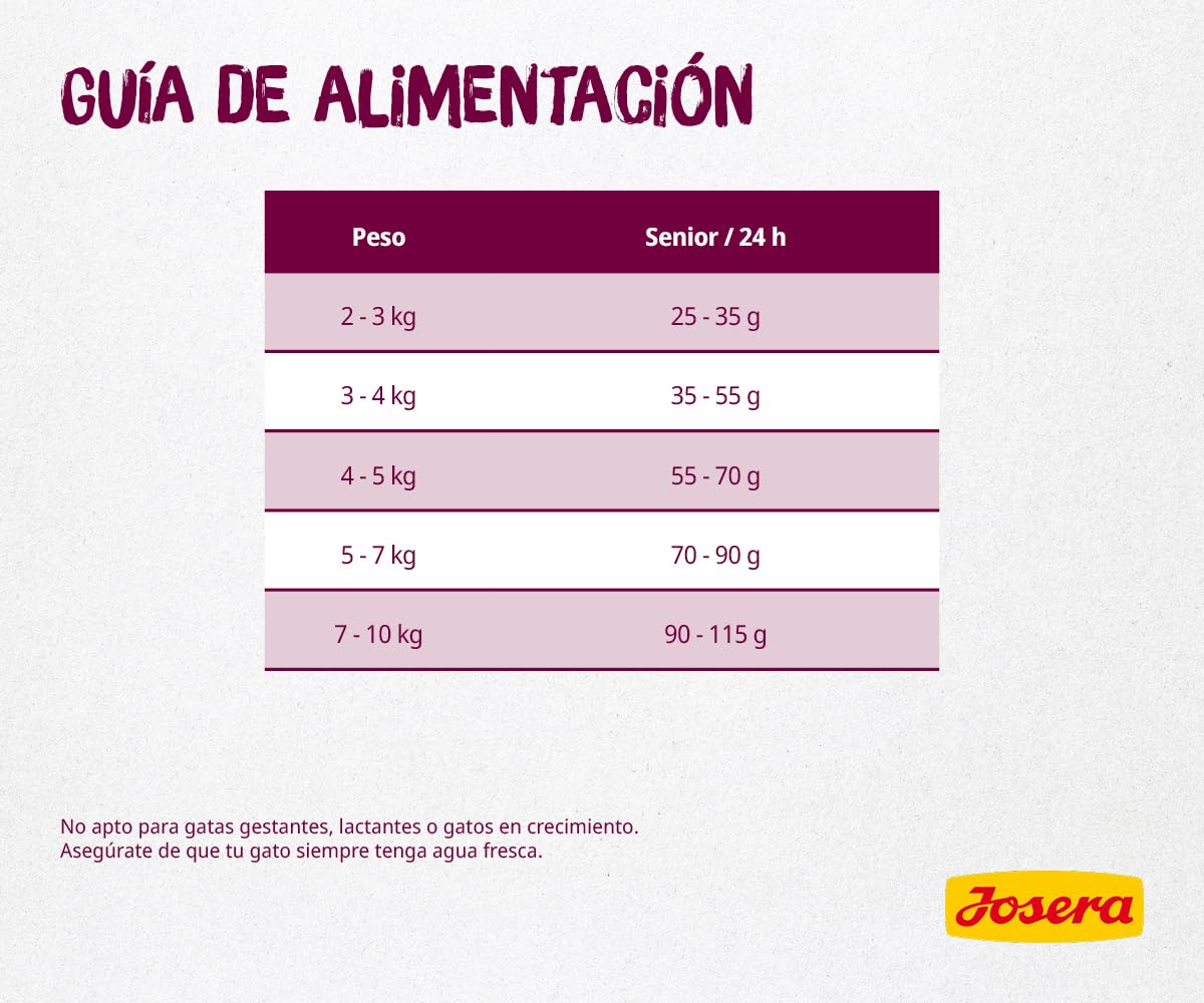 JOSERA Senior (1 x 10 kg) | Senior | Pienso seco Gatos Mayores o con insuficiencia renal | Aves y arroz | Fácil de digerir | Sin Cereales | Comida para Gatos | Pack 1